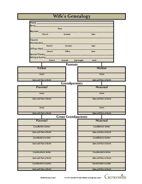Wife's Genealogy Record