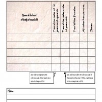 1790 United States Census Reference Sheet