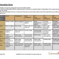Relationship Chart
